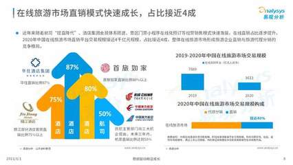 2021年中国在线旅游市场年度洞察
